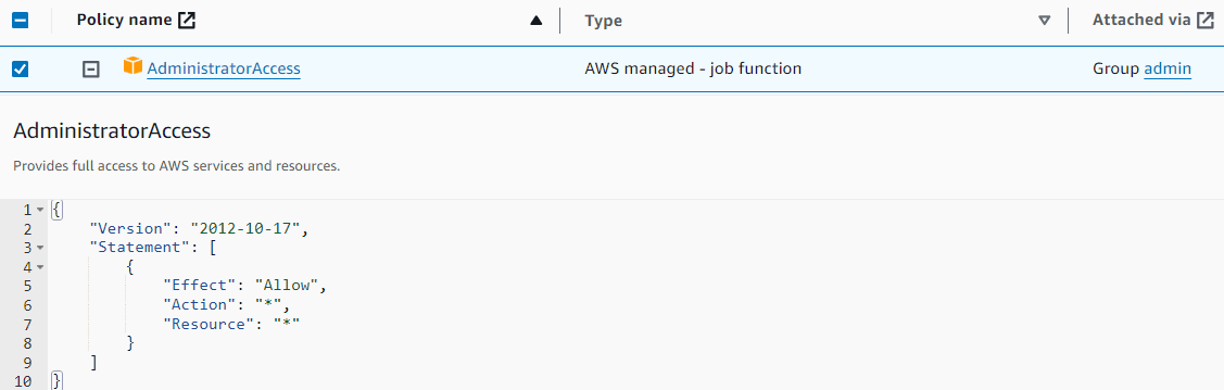 Full Access Policy in AWS